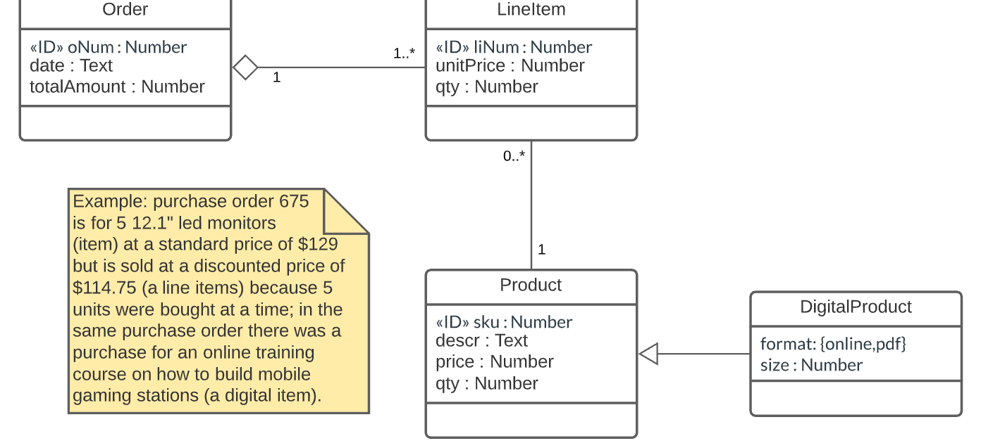 Online Gaming Class Diagram