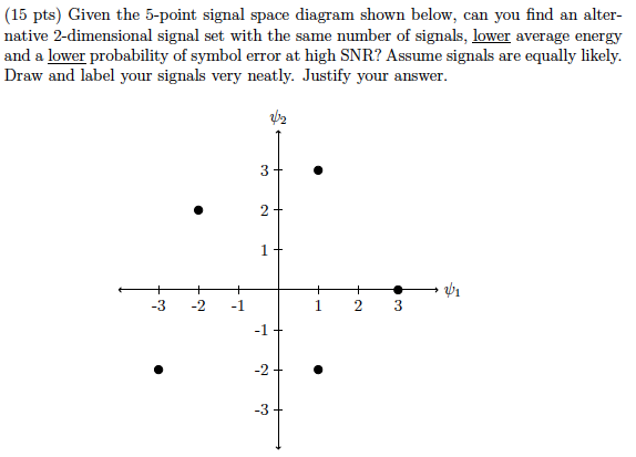 Solved (15 pts) Given the 5-point signal space diagram shown | Chegg.com