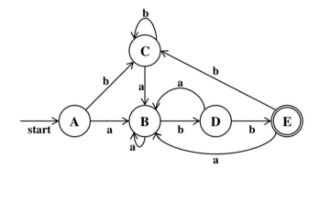 Solved B A B D E Start A B B | Chegg.com