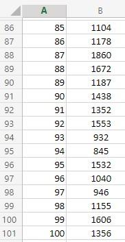 Solved The accompanying data file shows the annual | Chegg.com