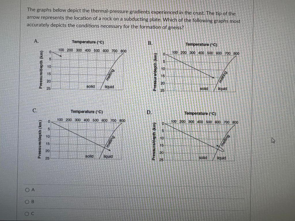 Solved The graphs below depict the thermal-pressure | Chegg.com