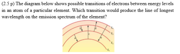 Solved (2.5p) The diagram below shows possible transitions | Chegg.com
