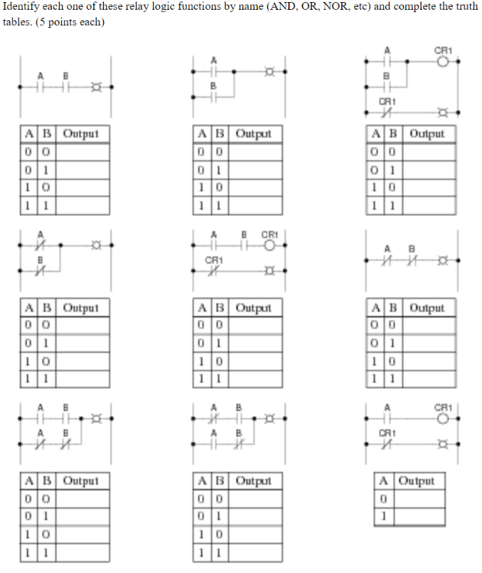 Solved Identify each one of these relay logic functions by