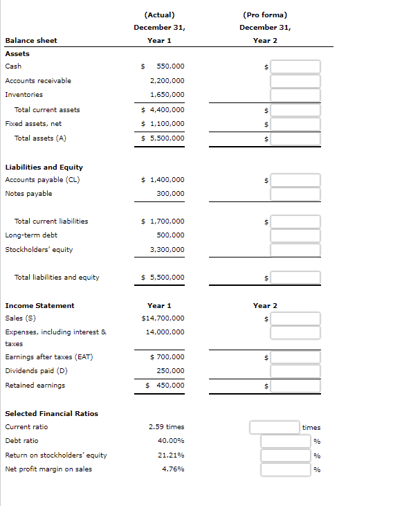 Solved Consider the folloving financial statements for | Chegg.com