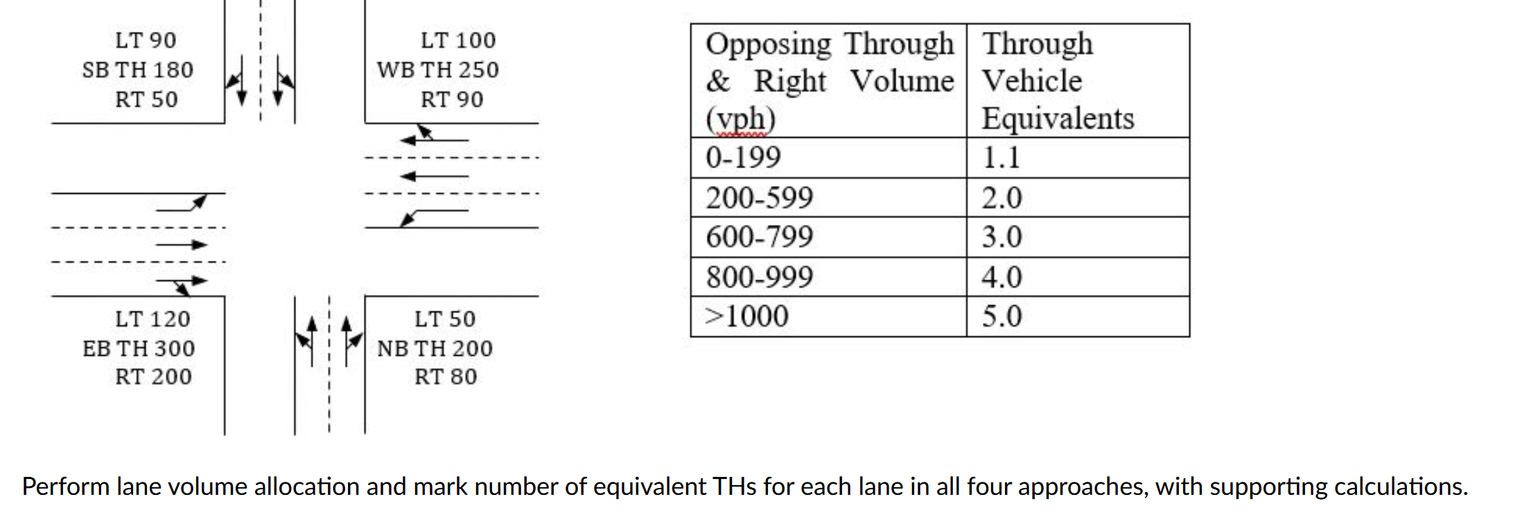 LT 90 SB TH 180 RT 50 LT 100 WB TH 250 RT 90 Opposing | Chegg.com