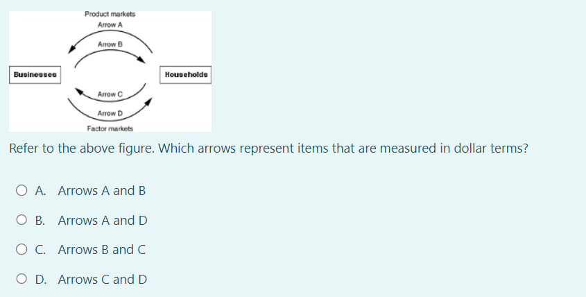 Solved Refer to the above figure. Which arrows represent | Chegg.com