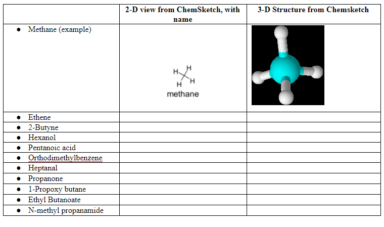 Solved 2-D view from ChemSketch, with 3-D Structure from | Chegg.com