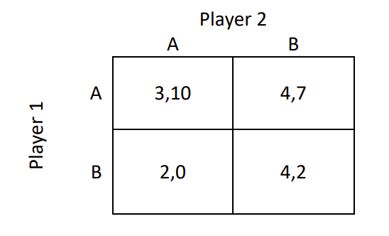 Solved Find all Nash equilibria in mixed strategies in the | Chegg.com