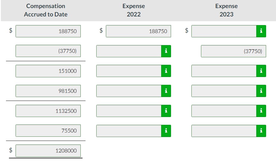 Solved Expense 2024 Expense 2025Prepare A Schedule That Chegg Com   PhpBH2kza