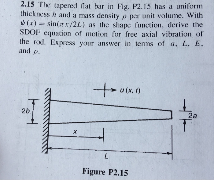 Solved The tapered flat bar in Fig. P2.15 has a uniform