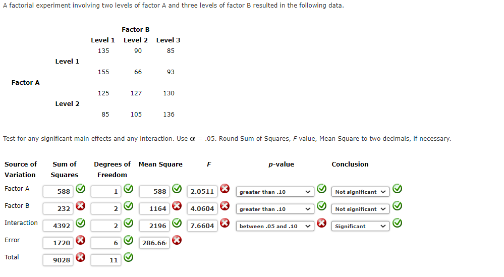 Solved A factorial experiment involving two levels of factor | Chegg.com