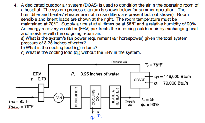 4. A dedicated outdoor air system (DOAS) is used to | Chegg.com