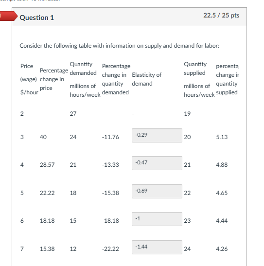 Solved Question 1 22.5/25 Pts Consider The Following Table | Chegg.com