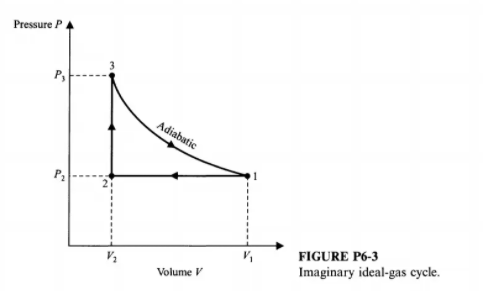 Solved 6.5. Figure P6-3 represents an imaginary ideal-gas | Chegg.com