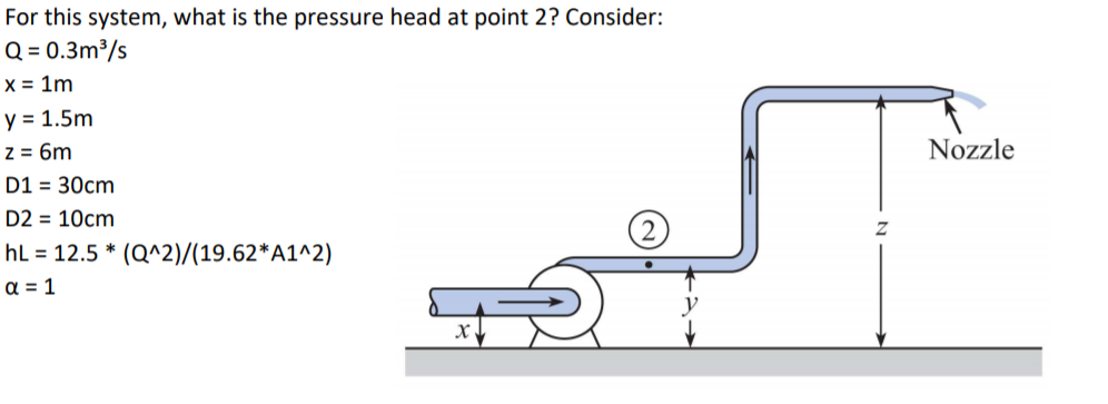 Solved For this system, what is the pressure head at point | Chegg.com