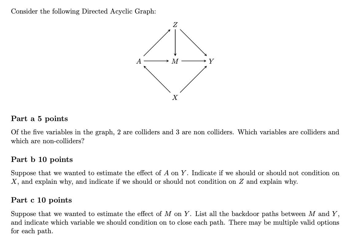 Solved Consider the following Directed Acyclic Graph: Z M Y | Chegg.com