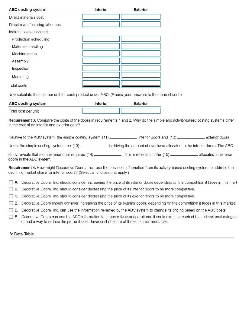 Solved 4. Decorative Doors, Inc. produces two types of