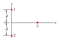 Solved In the figure particles 1 and 2 of charge q1 = q2 = | Chegg.com