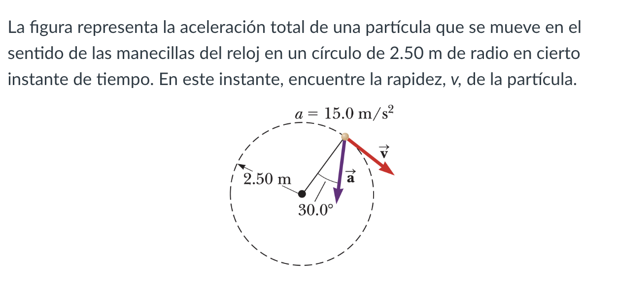 La figura representa la aceleración total de una partícula que se mueve en el sentido de las manecillas del reloj en un círcu