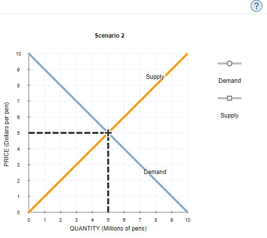 Solved 13. How shifts in demand and supply | Chegg.com