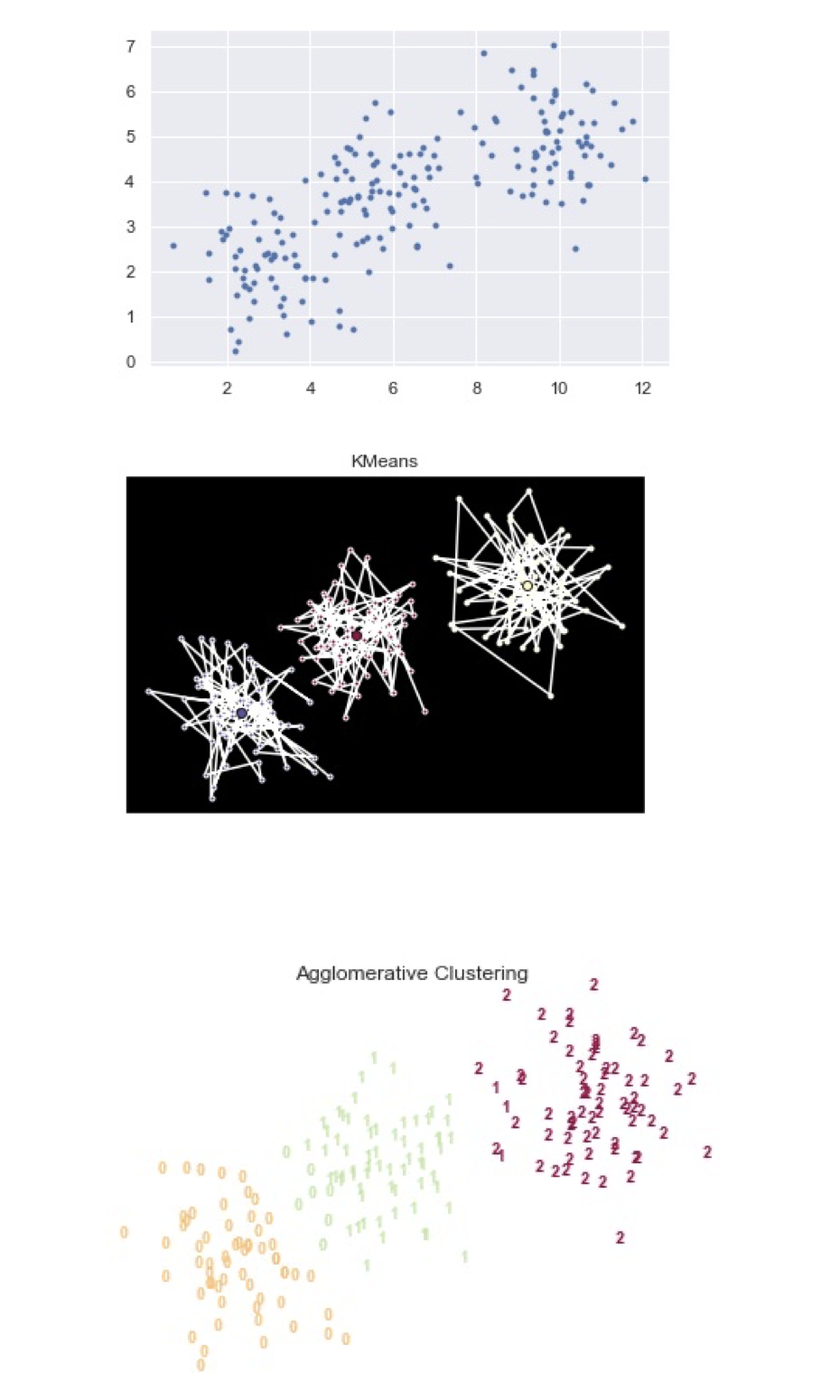 Solved Help with python code In machine learning, | Chegg.com