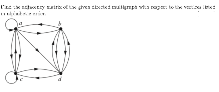Solved Find the adjacency matrix of the given directed | Chegg.com