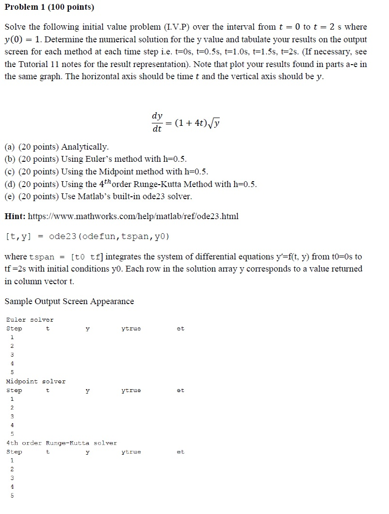 Solved Problem 1 (100 points) Solve the following initial | Chegg.com