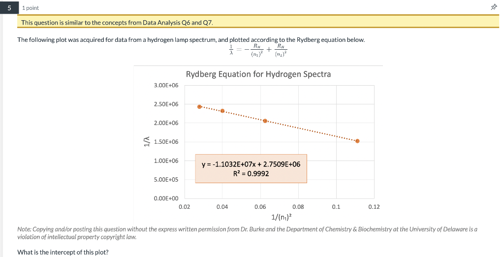 The following plot was acquired for data from a hydrogen lamp spectrum, and plotted according to the Rydberg equation below.