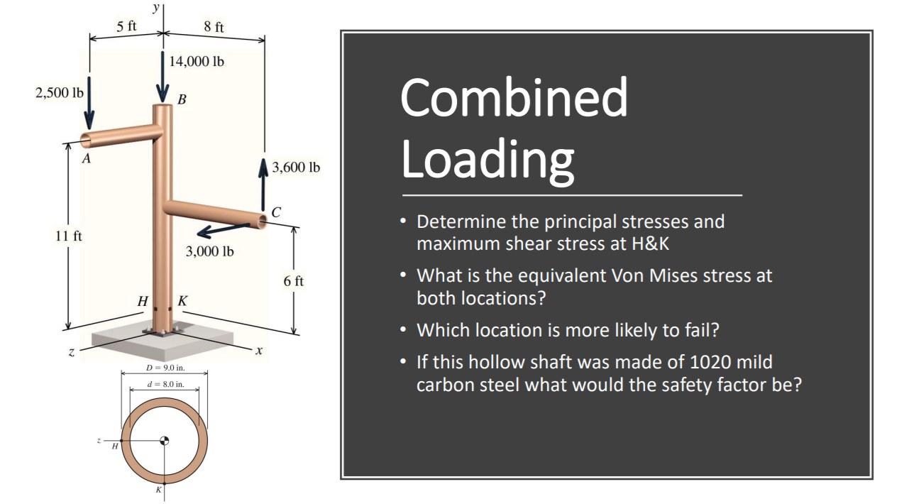 Solved S Ft 8 Ft 14,000 Lb 2,500 Lb VB Combined Loading A...