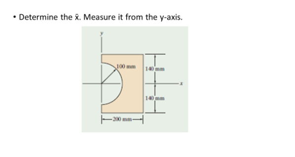 Solved Determine the x. Measure it from the y-axis 100mm | Chegg.com
