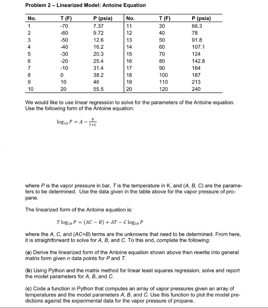 Solved Problem 2 - Linearized Model: Antoine Equation We | Chegg.com