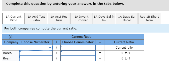 Solved Summary information from the financial statements of | Chegg.com