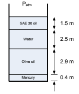 Solved A system is composed of several layers of fluid (see | Chegg.com