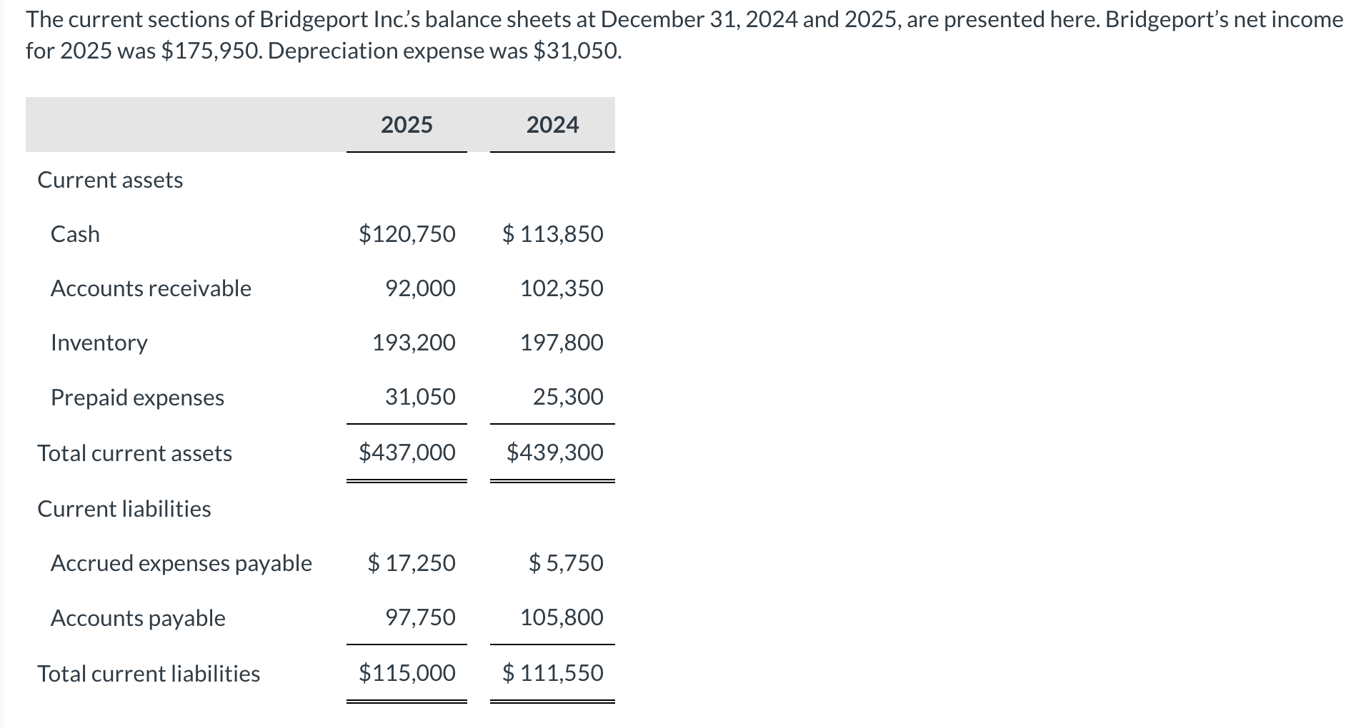 Solved The Current Sections Of Bridgeport Inc.'s Balance | Chegg.com