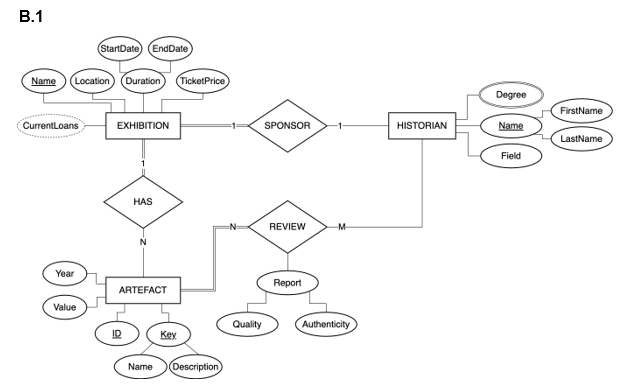 Solved complete ER to relation mapping and state your final | Chegg.com