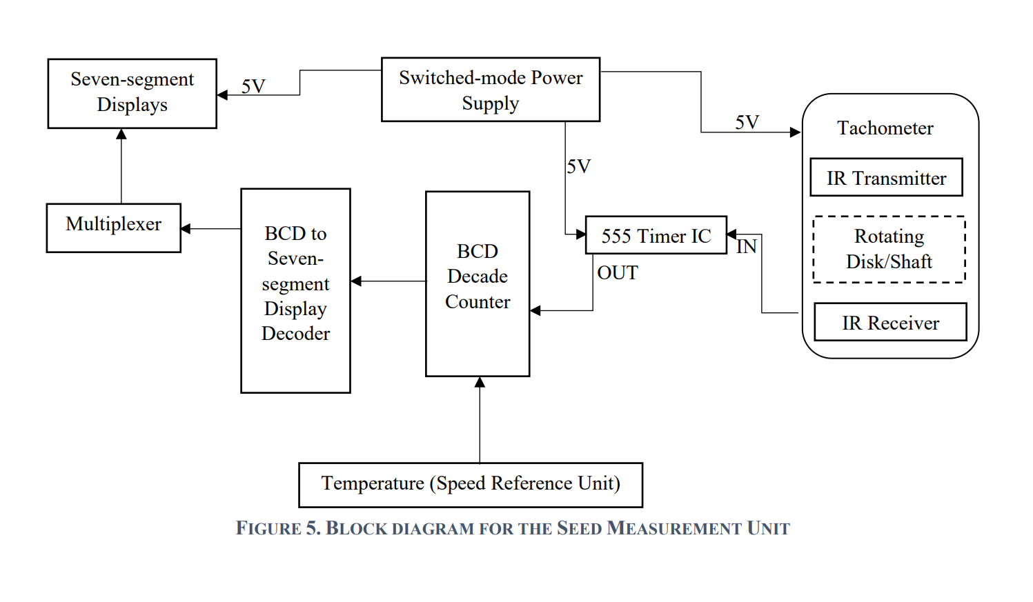 Please can you help convert this block diagram into | Chegg.com
