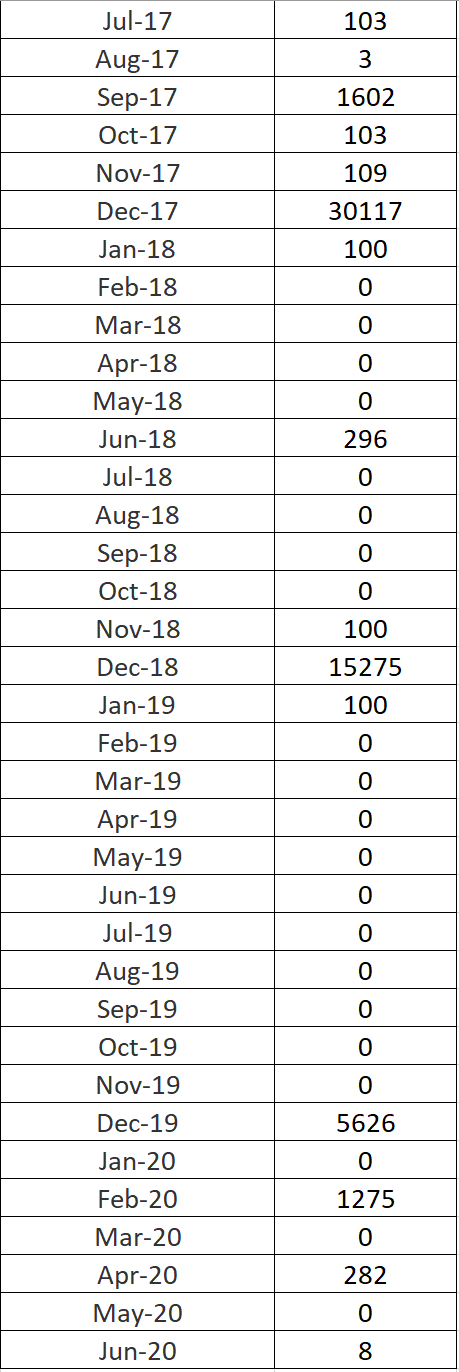 WTI FUTURES CONTRACT SPECIFICATION visual data 8