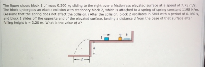 Solved The Figure Shows Block 1 Of Mass 0.200 Kg Sliding To | Chegg.com