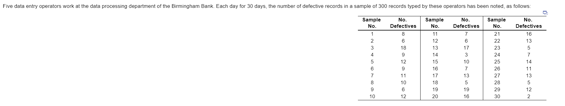 Solved Five data entry operators work at the data processing | Chegg.com