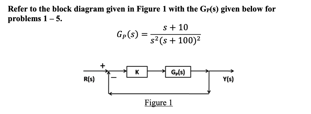 Solved Refer to the block diagram given in Figure 1 with the | Chegg.com
