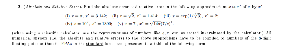 Solved 2. (Absolute and Relative Error). Find the absolute | Chegg.com