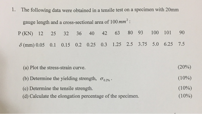 Solved 1. The following data were obtained in a tensile test | Chegg.com