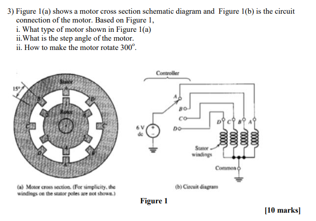 Solved 3) Figure 1(a) shows a motor cross section schematic | Chegg.com