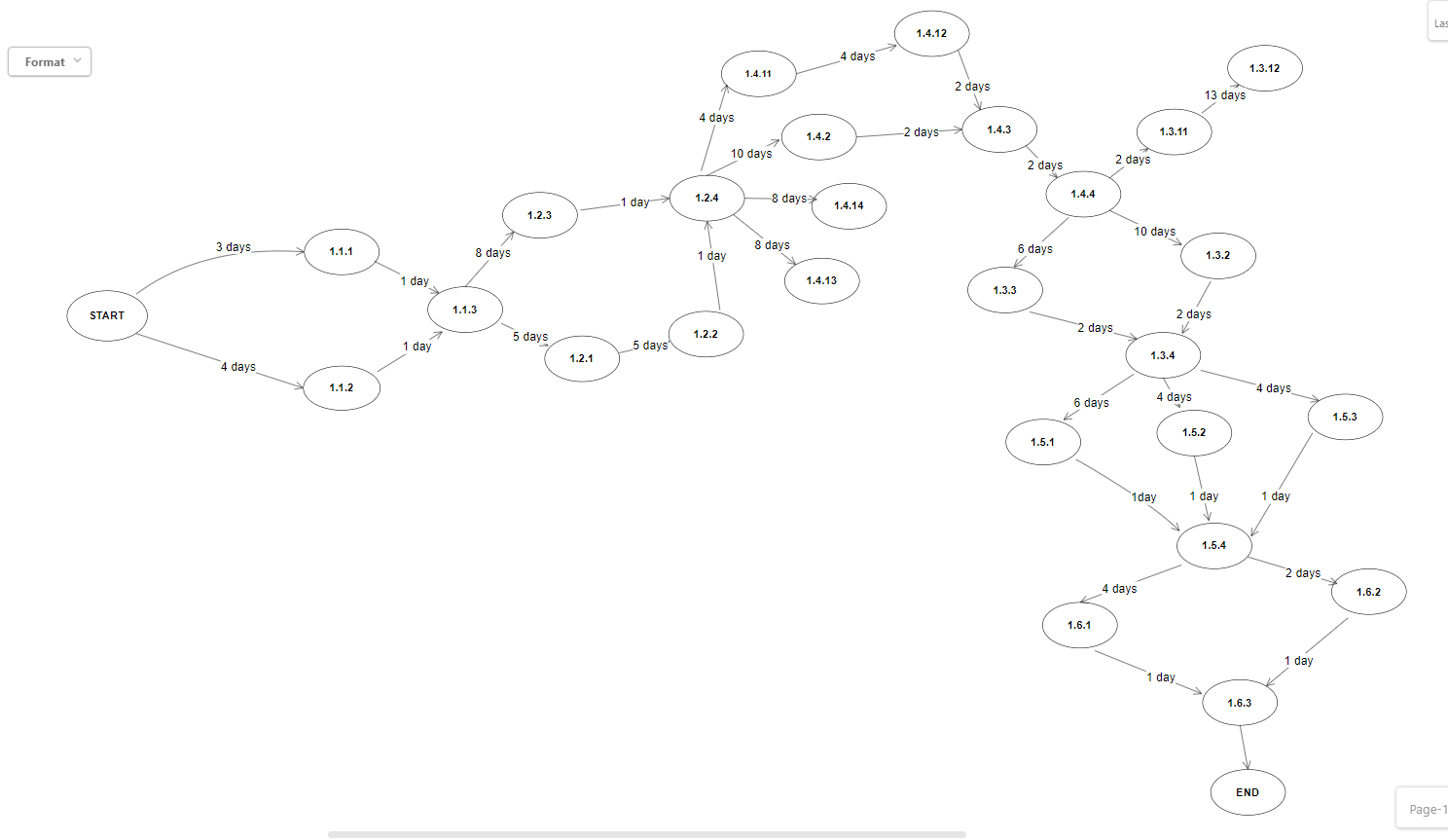 Based on the network diagram above tabulate the ES