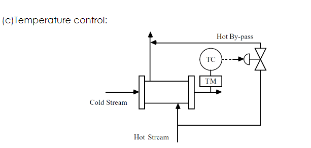 Solved Problem 2: Evaluate the potential feedback control | Chegg.com