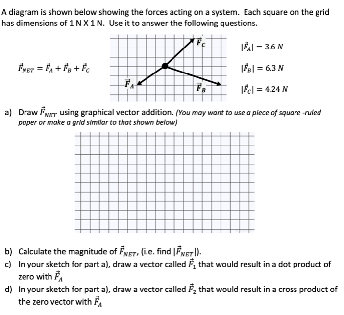 Solved A diagram is shown below showing the forces acting on | Chegg.com