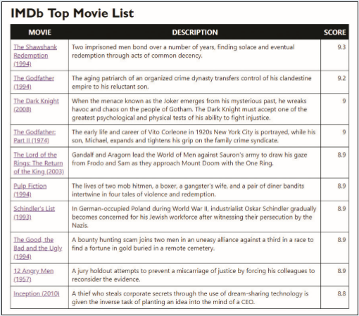 IMDb - Check out this week's #TopTitles! 🍿 #TheLastOfUs is climbing the  charts! Which titles are you adding to your watchlist? Click below to learn  more👇 🌃 The Last of Us