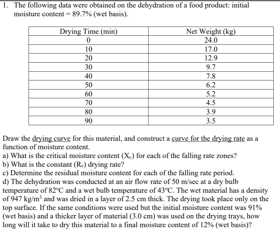 1-the-following-data-were-obtained-on-the-chegg