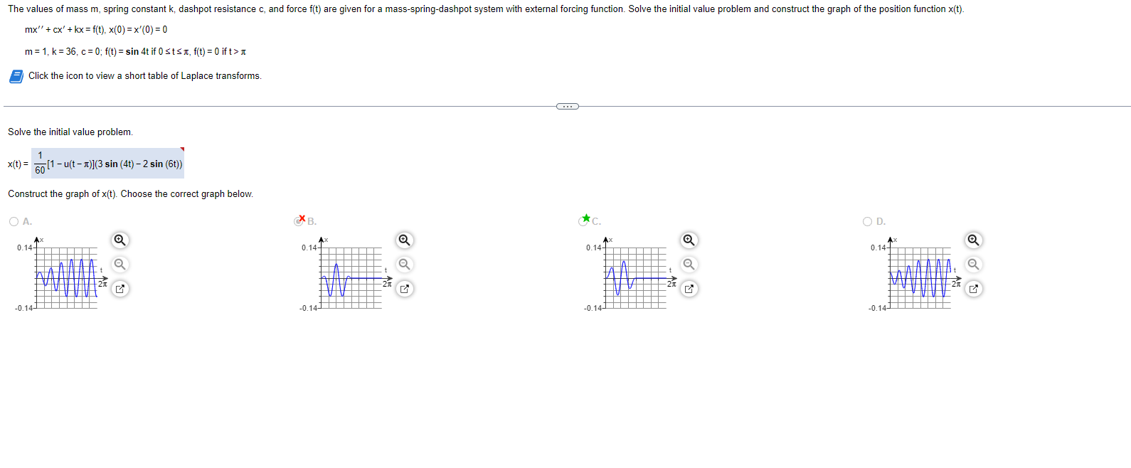 Solved Mx′′ Cx′ Kx F T X 0 X′ 0 0m 1 K 81 C 0 F T Sin6t