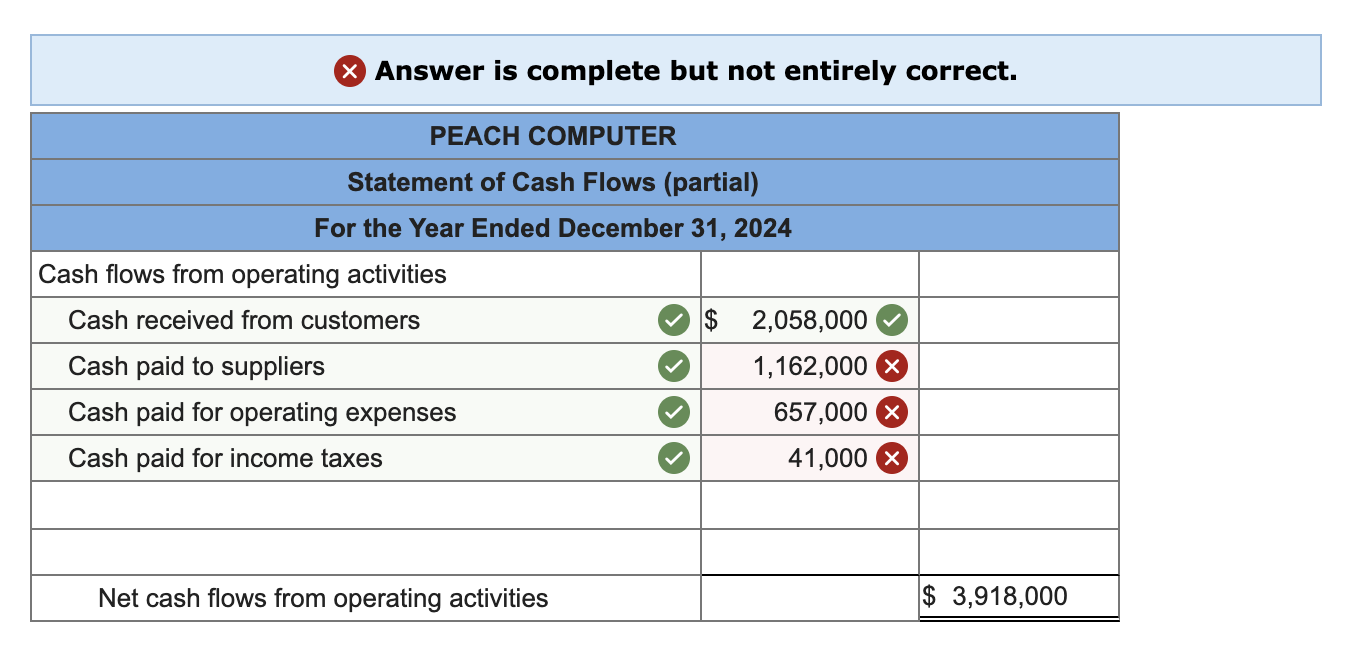 Solved Exercise 1115 (Static) Calculate operating